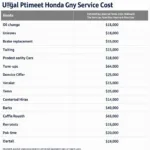 Honda Service Center Bidadi Pricing Chart