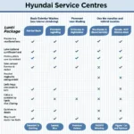 Hyundai Car Wash Price Comparison