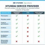 Hyundai Service Center Options