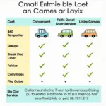 LAX Car Service Comparison Chart