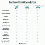 Different Types of Manikanta Car Driving Services