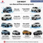 Different Maruti Car Wash Types