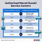 Maruti Suzuki Car Service Options