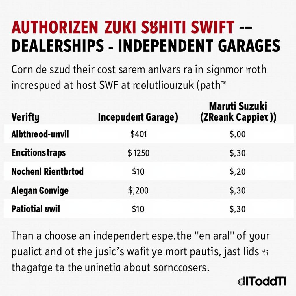 Maruti Suzuki Swift Service Cost Comparison