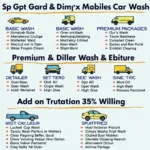 Mobile Car Wash Services Offered