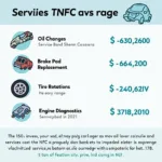 Car service cost breakdown in NYC