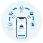 Online Car Wash Booking Process