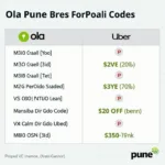 Ola and Uber promo codes