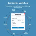 Booking Riddhi Ford service online