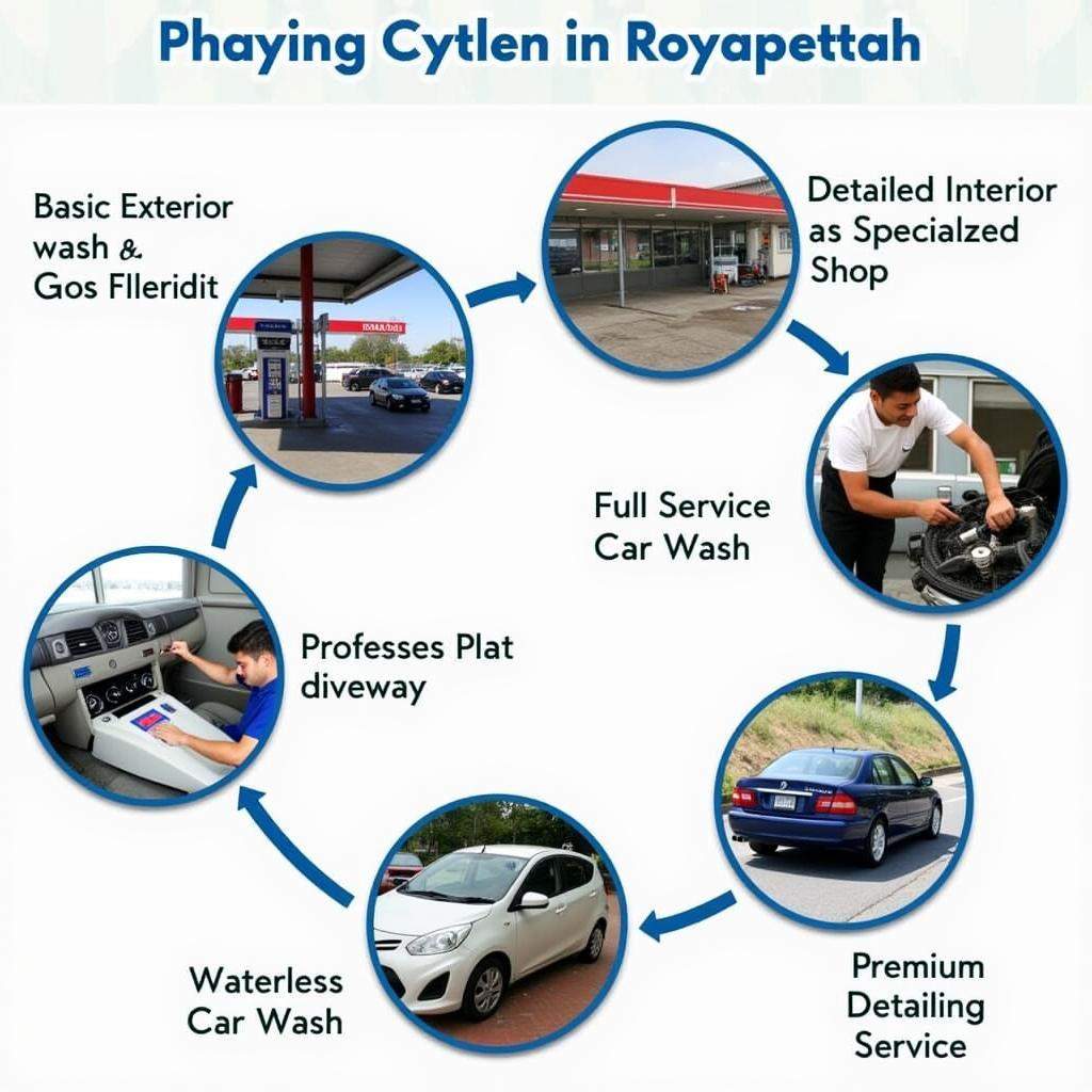 Car Wash Options in Royapettah