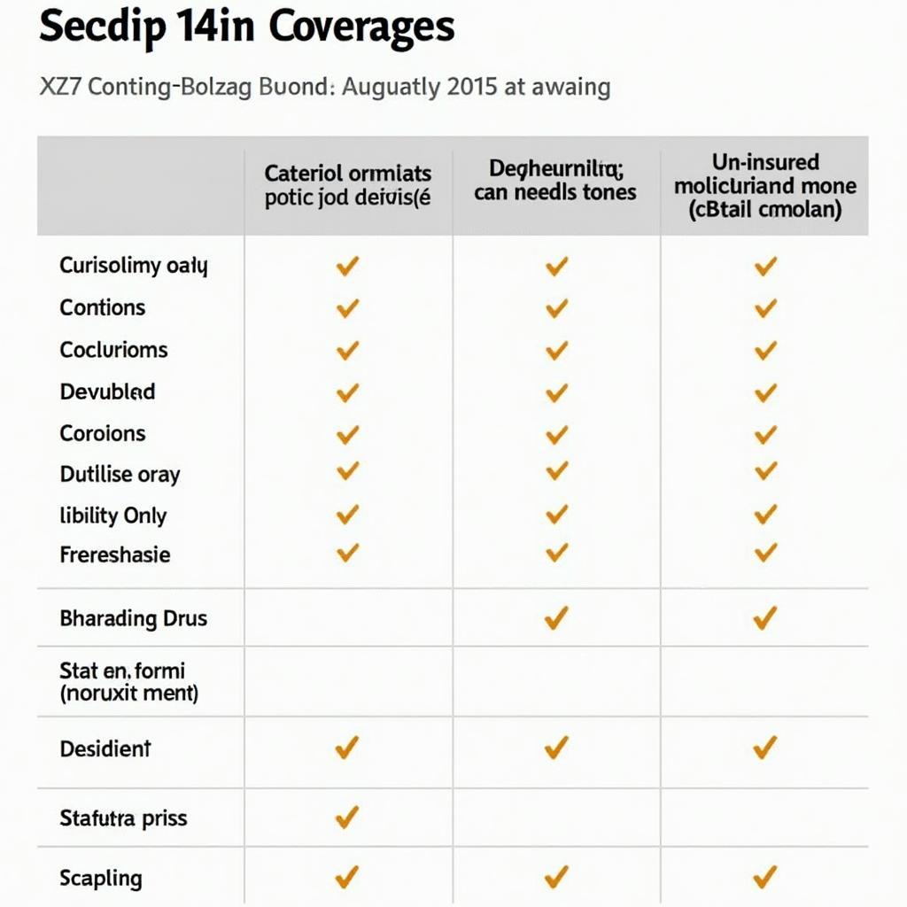 Comparing Different Service Car Insurance Policies