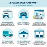 Car Wash Options in South Perth