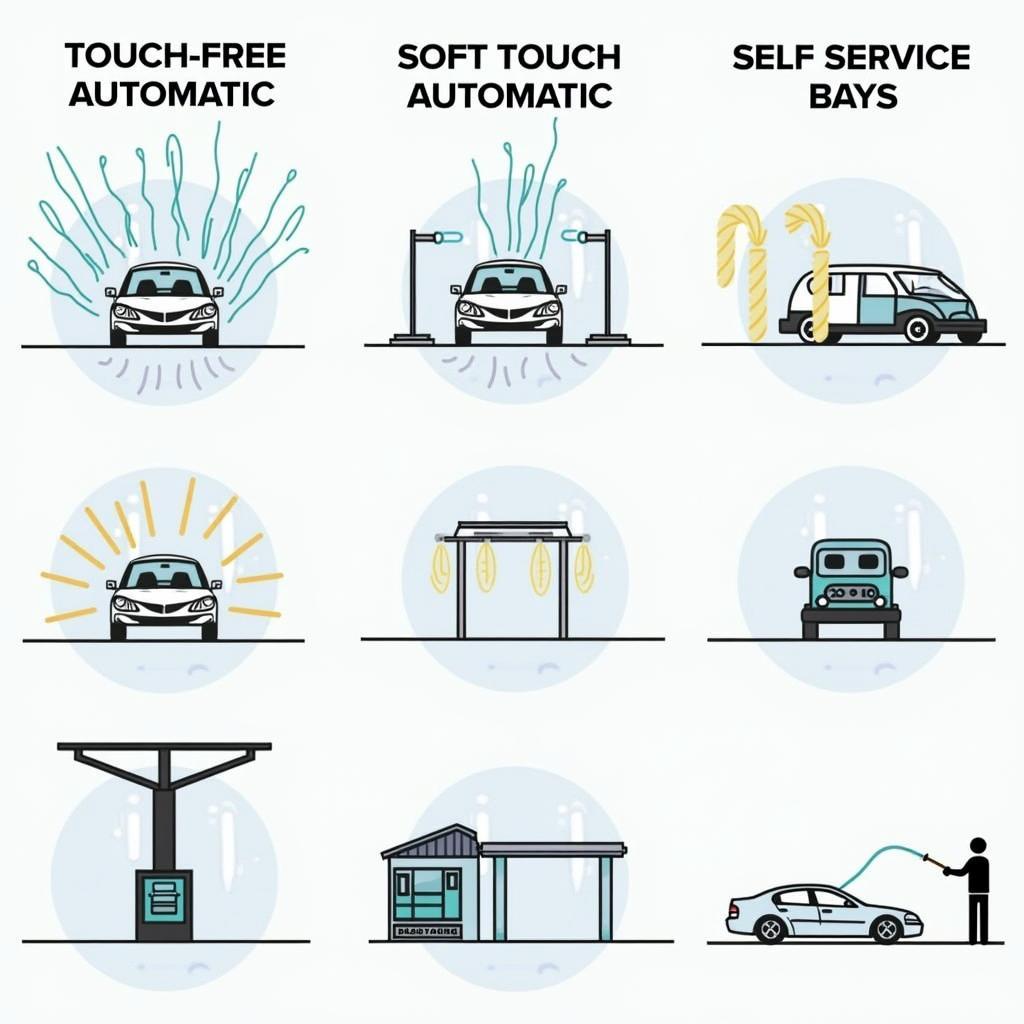 Different Types of Service Station Car Washes in Sydney