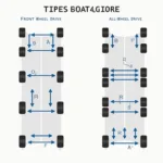 Tire Rotation Pattern