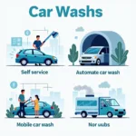 Different Types of Car Washes