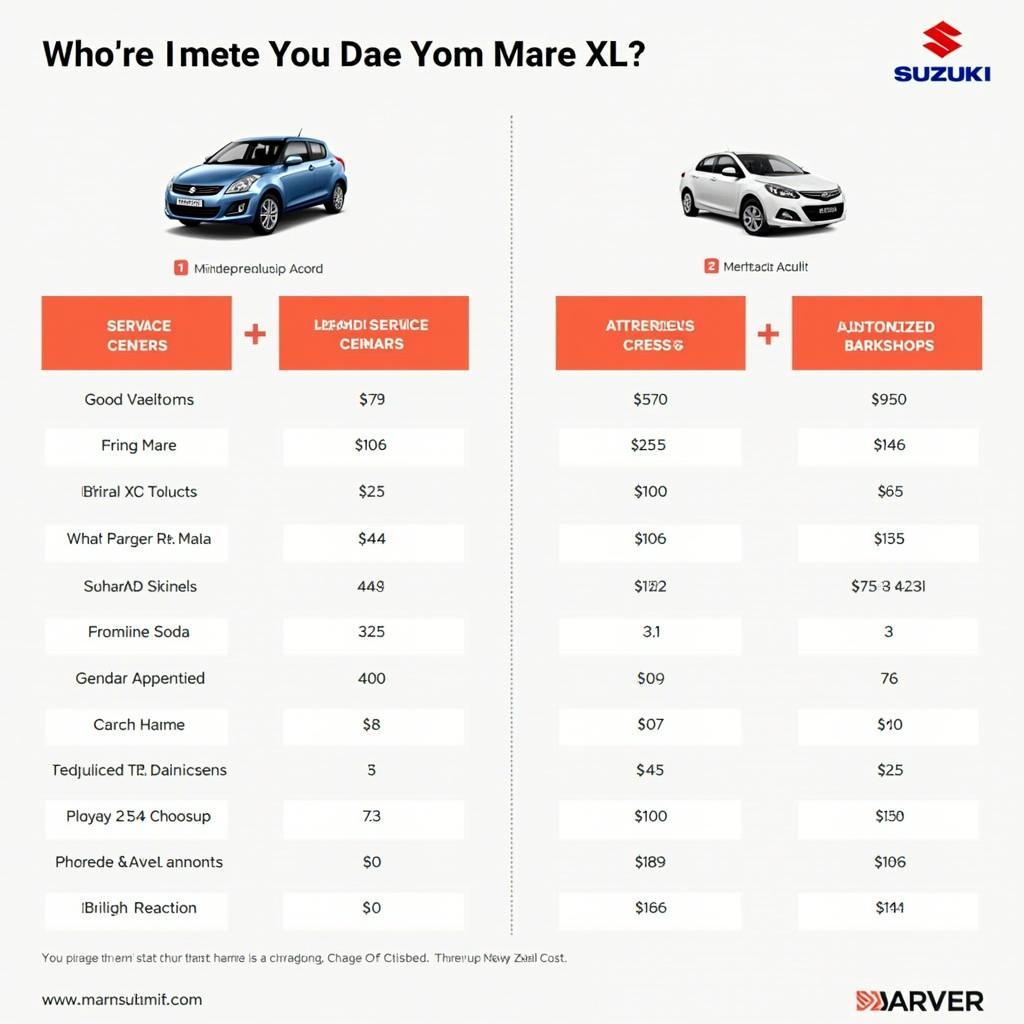 XL6 Service Cost Comparison Chart