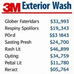 3M Car Service Price List for Exterior Wash