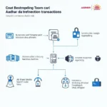 Data Security Measures for Aadhar Integration in Car Services