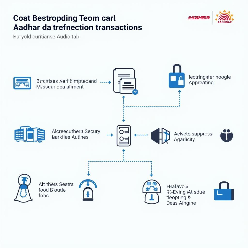 Data Security Measures for Aadhar Integration in Car Services