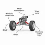 ABS Components Diagram