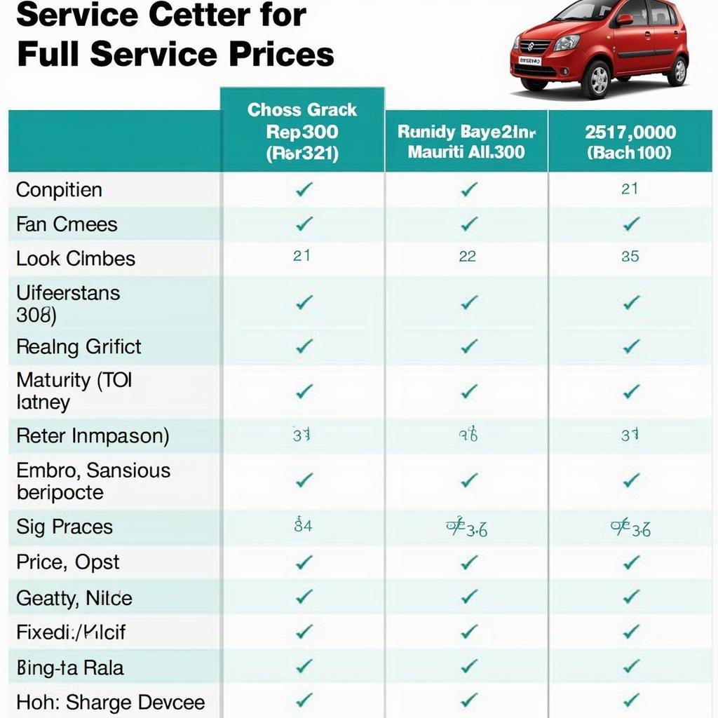 Maruti Alto 800 Service Price Comparison