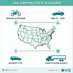 Factors Influencing Car Shipping Costs in Atlanta