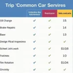 Comparing Auto Masters Car Service Prices