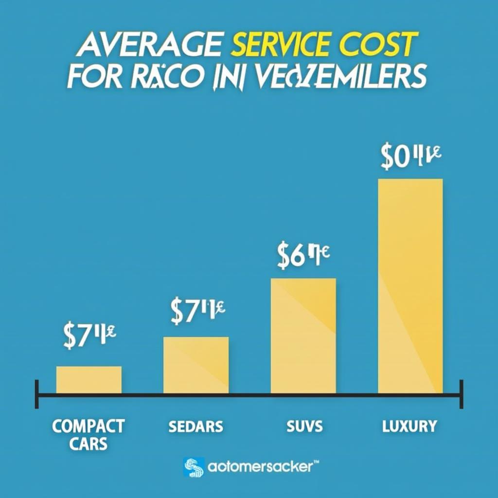 How Much Is a Car Service on Average?