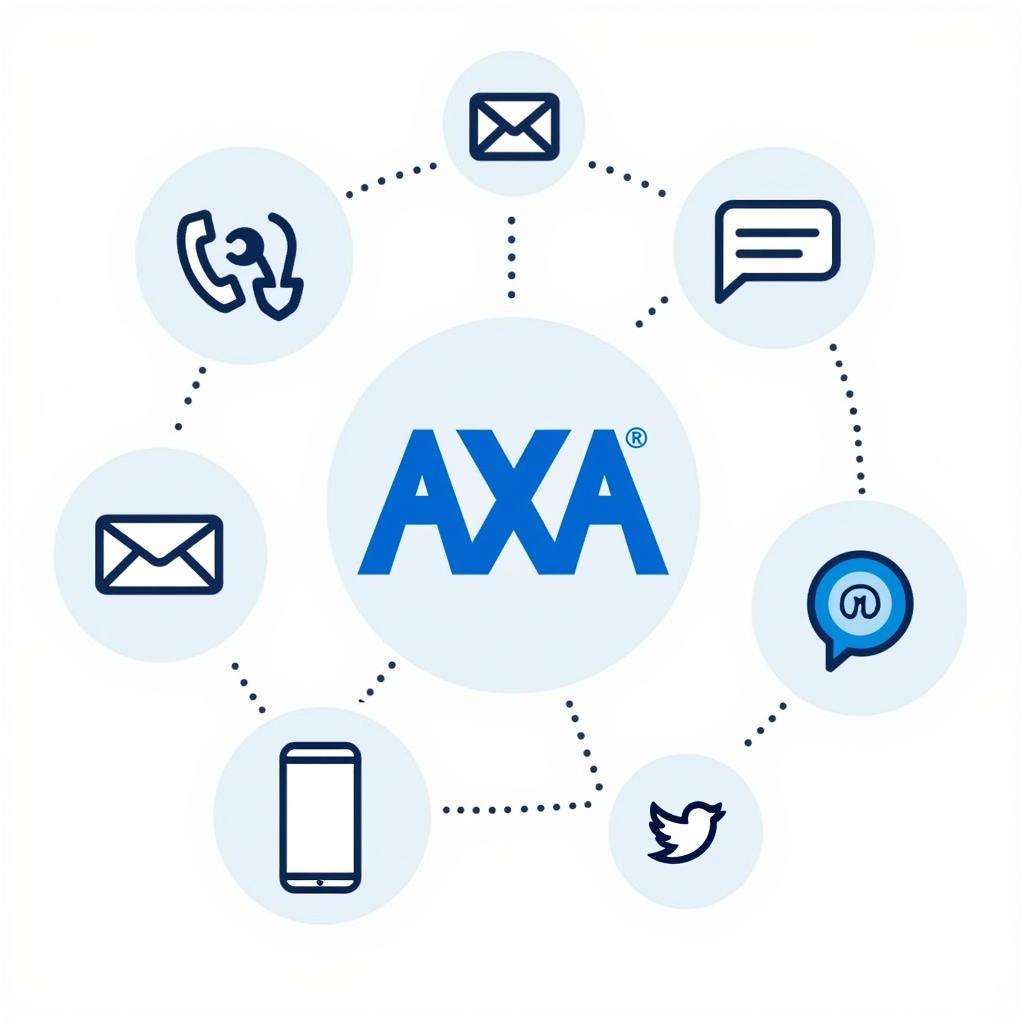 AXA Car Insurance Customer Support Channels: Overview of different ways to contact AXA customer service, including phone, email, online chat, and mobile app.