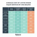 Baleno Service Cost Comparison Chart