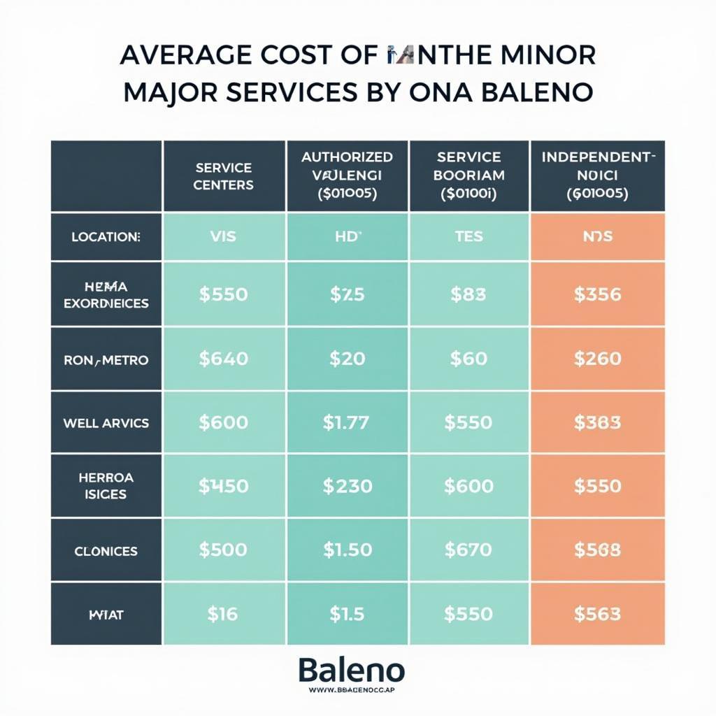 Baleno Service Cost Comparison Chart