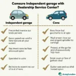 Belmont Car Service Options: Independent Garage vs Dealership