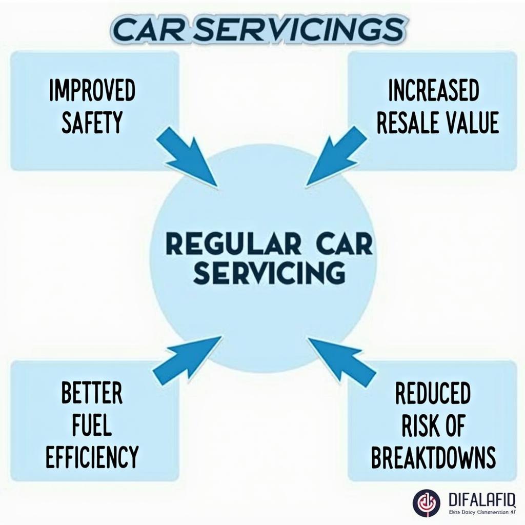 Advantages of Regular Car Servicing