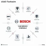 Decoding the Elements of the Bosch Car Service Logo