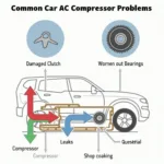 Car AC Compressor Problems: Identifying Common Issues