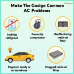 Common Car AC Problems in Bengaluru's Climate