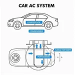 Car AC System Components Diagram