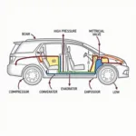 Car AC System Components: Diagram illustrating the key parts of a car's AC system.