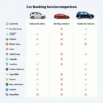 Car Booking Services Comparison in the USA