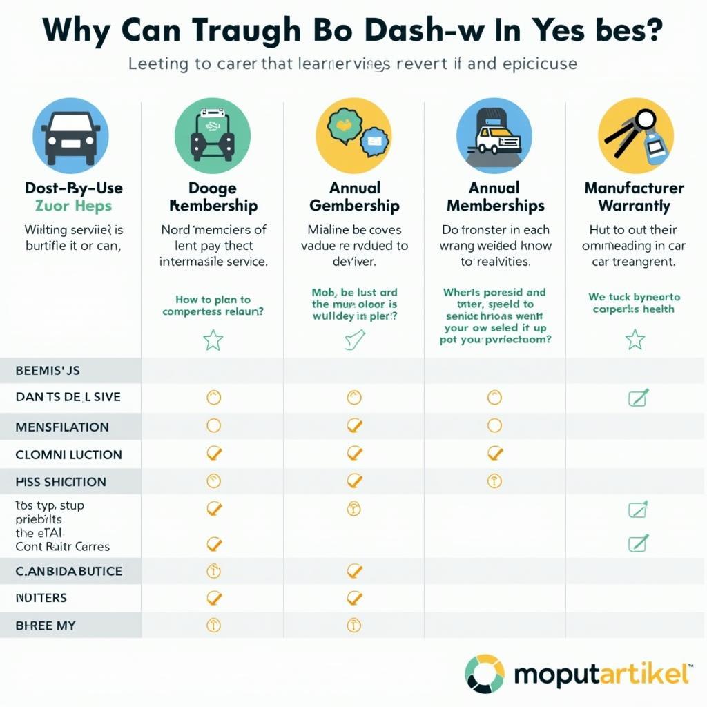 Different Types of Car Breakdown Services Illustrated