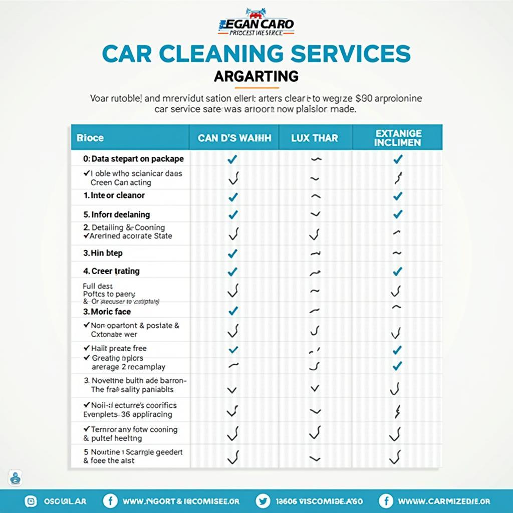 Car Cleaning Prices in Noida