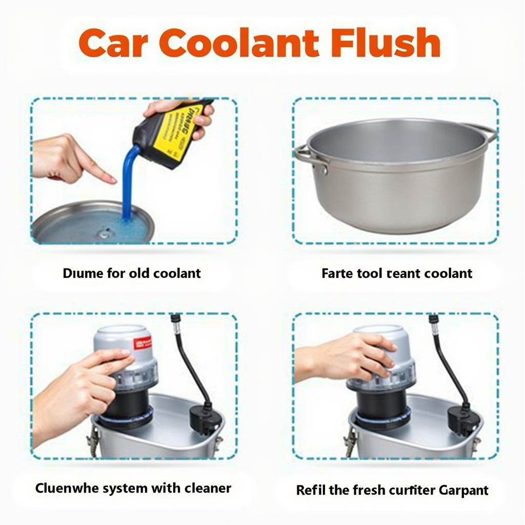 Car Coolant Flush Process Steps