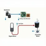 Car Door Opener System Components Diagram