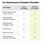 Car Maintenance Schedule Checklist