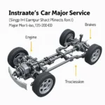 Car Major Service Components