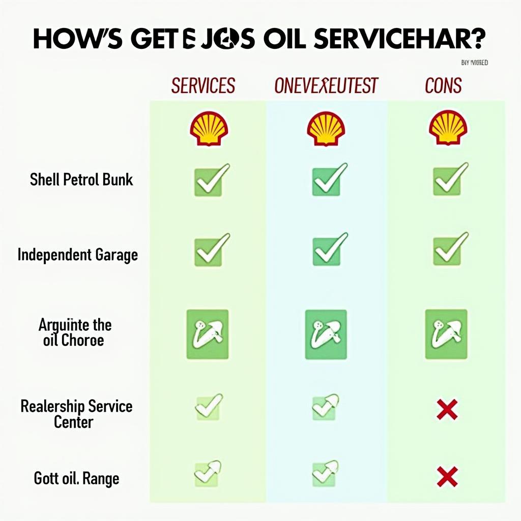 Comparing Car Oil Service Options