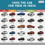 Car Rental Options in India