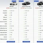 Comparing Car Rental Quotations