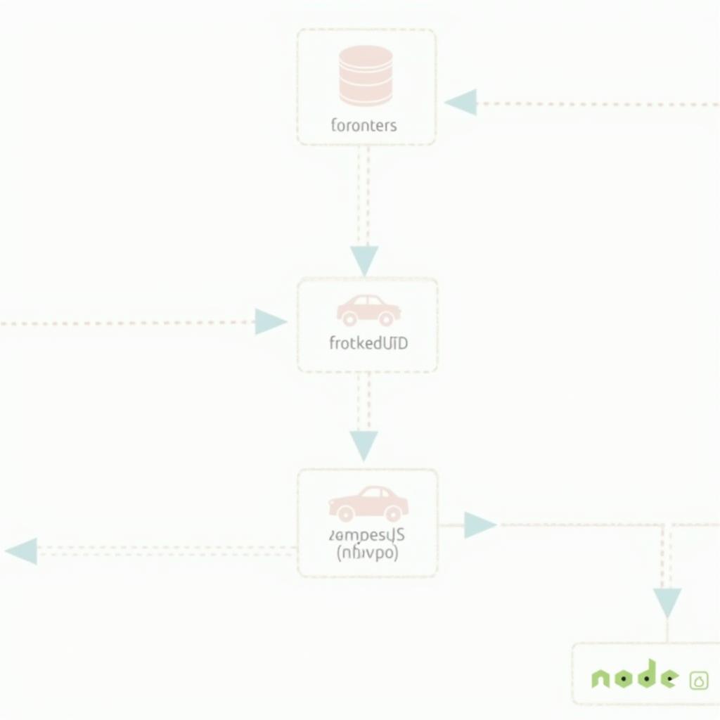 Car Rental Service Node.js Architecture Diagram