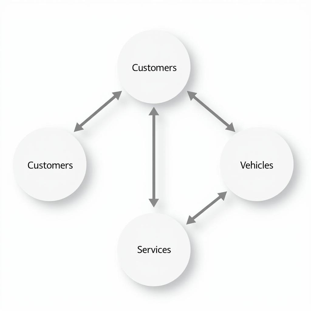 Car Service Center ER Diagram with Explanations